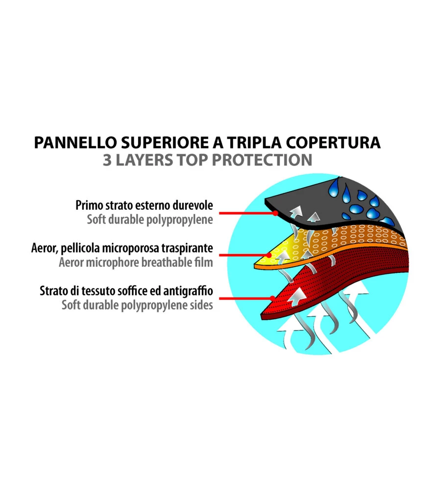 Telo copricamper aerotech copri-camper - m  20102