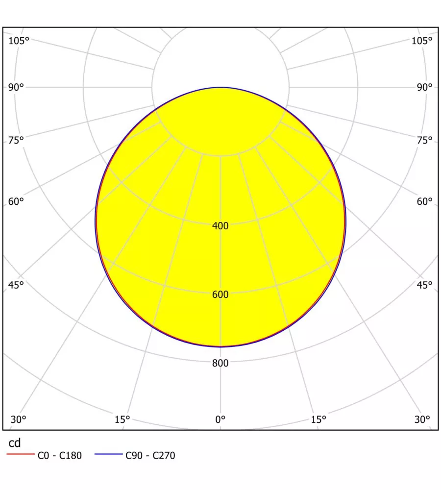 Plafoniera led ?fueva? 3000k 2700 lm, Ø 50 cm