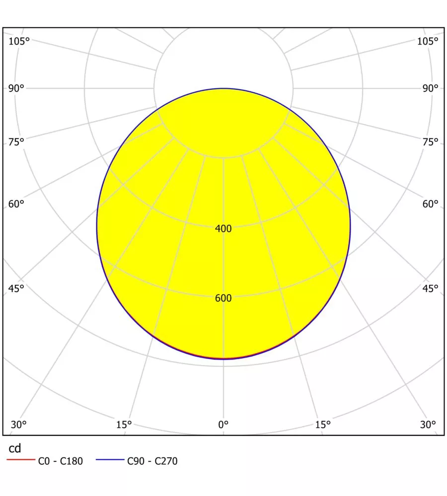 Plafoniera led "fueva" 4000k 2900 lm, 50x50 cm