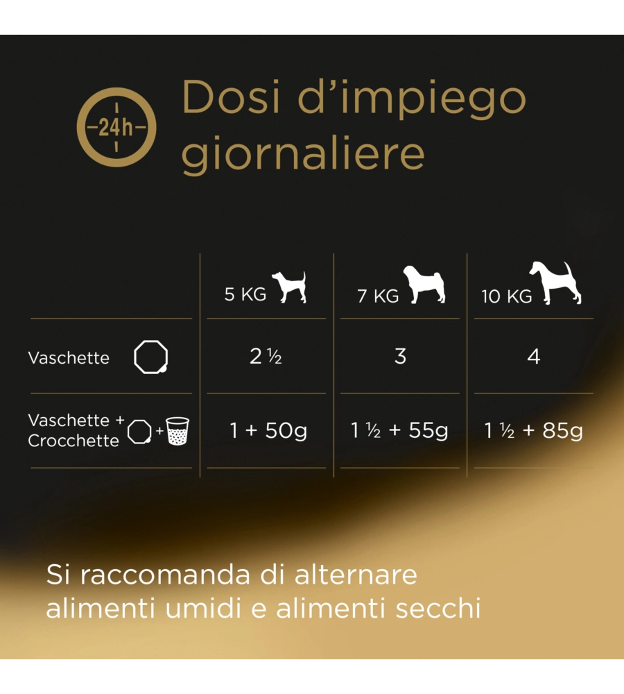 Cesar - umido per cani junior tacchino e vitello 150 gr