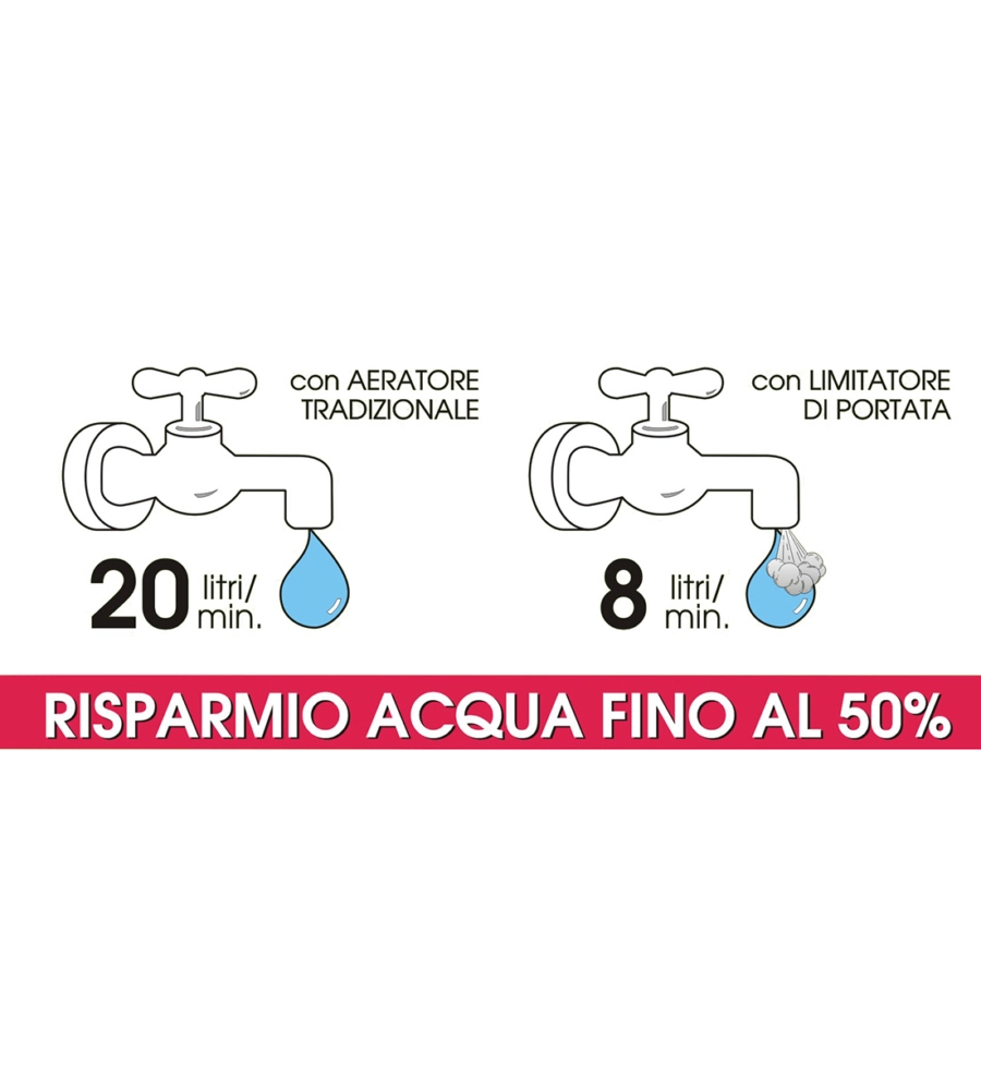 Aeratore femmina risparmio acqua, con limitatore di portata 22 x 1