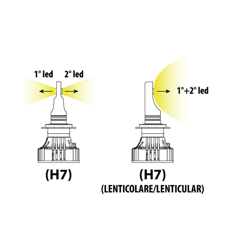 Lampade led per auto 9-32v halo led serie 7 compact - (h7 lenticular) - 36w - px26d - 2 pz  - scatola  57805