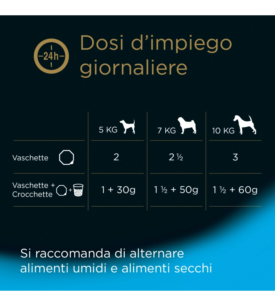 Cesar - umido per cani pollo e riso 150 gr