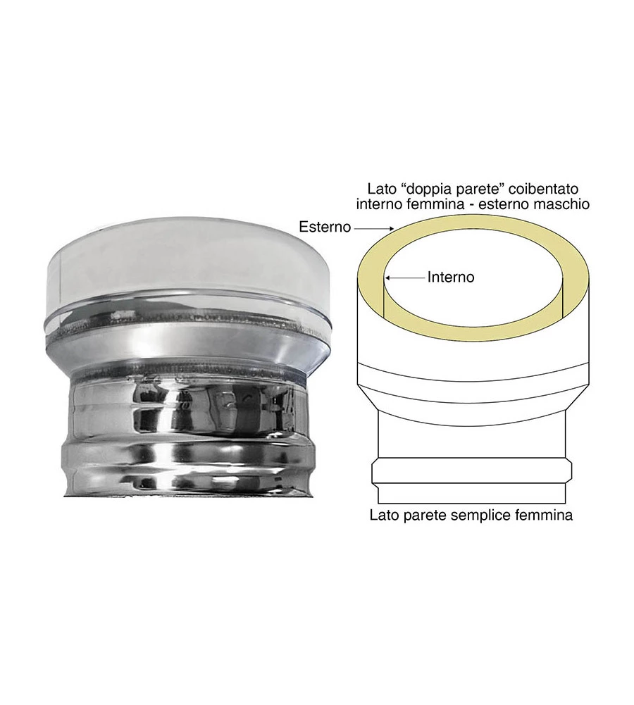 Adattatore dp-ps stesso diametro femmina, dn 80/130