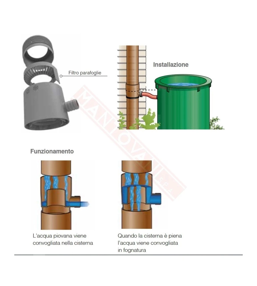Collettore per recupero acqua piovana con filtro per tubi pluviali da 80 a 105 mm