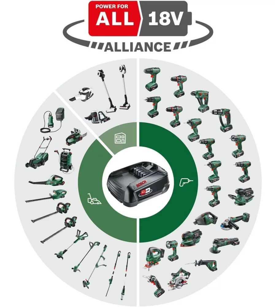 Trapano a percussione bosch brushless 18v universal impact- due batterie 2ah caricabatterie e valigetta