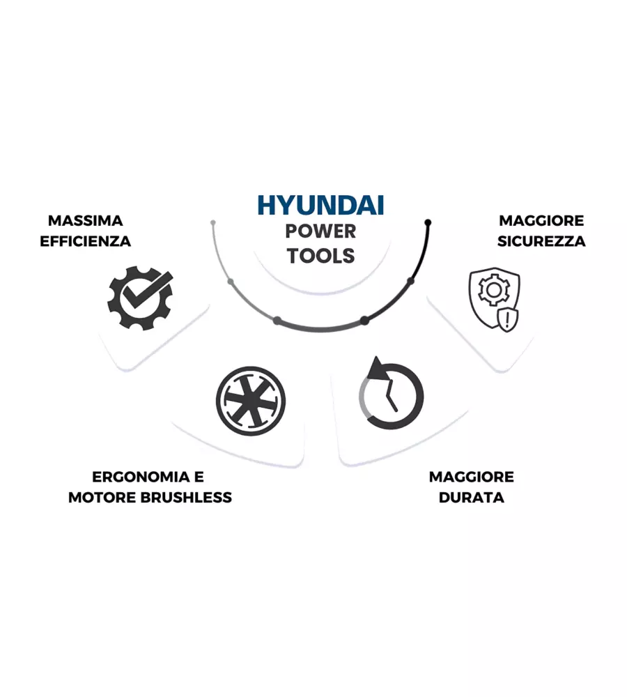 Batteria di ricambio hyundai 20v 4ah - cod. 25895