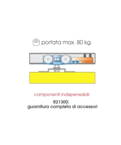 Binari per porte scorrevoli portata 80 kg. (rif. 7)