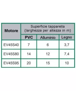 Kit automazione tubolare per tapparelle da 40 kg