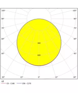 Plafoniera led "fueva" 4000k 2900 lm, 50x50 cm