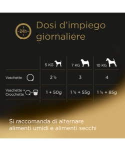 Cesar - umido per cani junior tacchino e vitello 150 gr