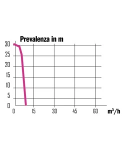 Motopompa portatile, 42,7 cc - ribimex