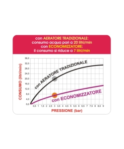 Aeratore femmina risparmio acqua, con economizzatore 22 x 1