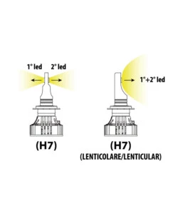 Lampade led per auto 9-32v halo led serie 7 compact - (h7 lenticular) - 36w - px26d - 2 pz  - scatola  57805