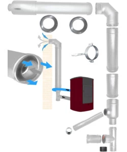 Kit coassiale stufa pellet in acciaio inox, tubi da 80 mm