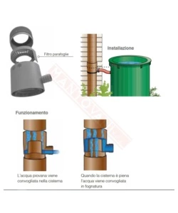 Collettore per recupero acqua piovana con filtro per tubi pluviali da 80 a 105 mm